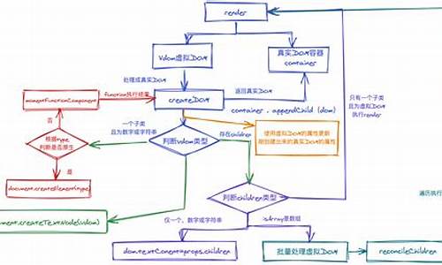 react 源码 视频